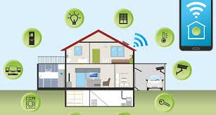 a home with smart devices